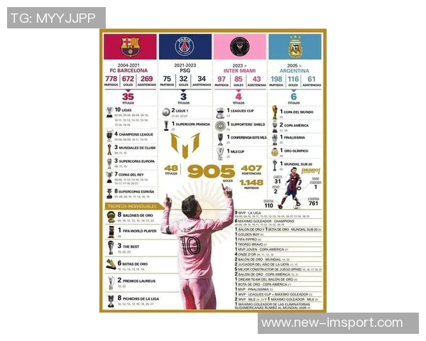 梅西新合同年薪稳定保持在1200万美元仅次于孙兴慜成为全球第二高薪球员